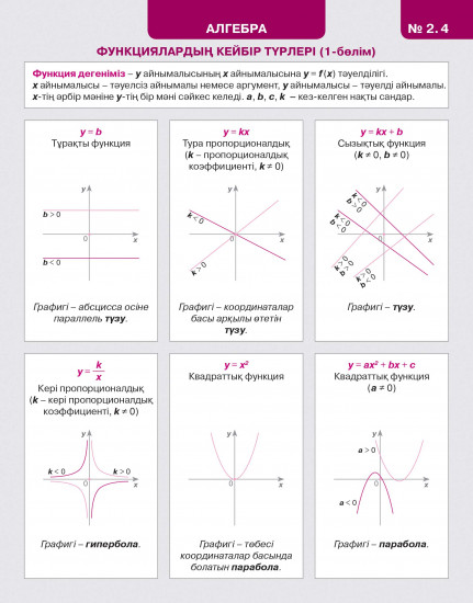 Ақылды бетбелгі. 5–9 сыныптарға арналған жаднама. № 1 жинақ