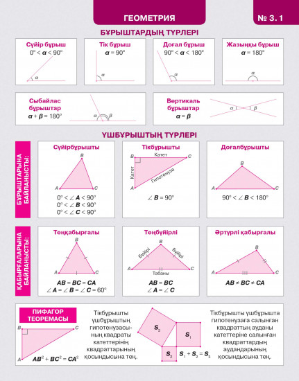 Ақылды бетбелгі. 5–9 сыныптарға арналған жаднама. № 1 жинақ