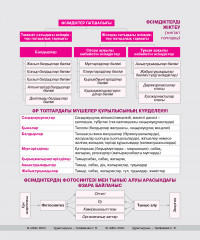 Анықтамалық материалдары бар дәптер «Биология» - Фото 2