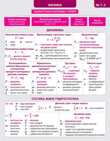 Ақылды бетбелгі. 7–9 сыныптарға арналған жаднама. № 3 жинақ