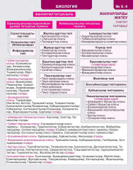 Ақылды бетбелгі. 7–9 сыныптарға арналған жаднама. № 3 жинақ - Фото 4