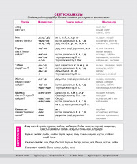 Анықтамалық материалдары бар дәптер «Қазақ тілі» - Фото 1