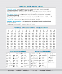 Тетрадь предметная со справочным материалом «Математика» - Фото 1
