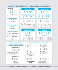 Тетрадь предметная со справочным материалом «Математика» - Фото 2