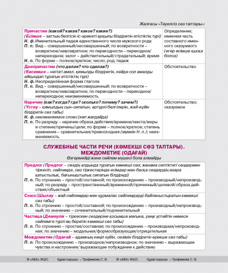 Дәптер «Русский язык»