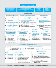 Тетрадь предметная со справочным материалом «Физика» - Фото 1