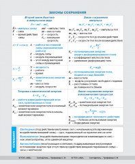 Тетрадь предметная со справочным материалом «Физика» - Фото 2