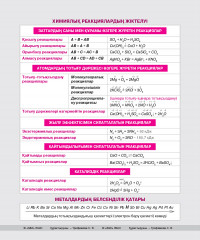 Тетрадь предметная со справочным материалом «Химия» - Фото 1