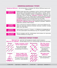 Тетрадь предметная со справочным материалом «Химия» - Фото 2