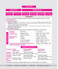 Тетрадь предметная со справочным материалом «Химия» - Фото 3