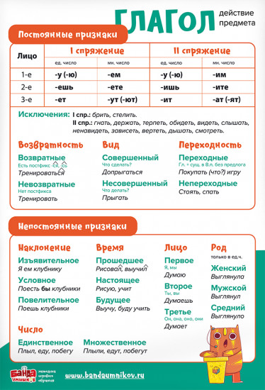 Набор плакатов «Русский язык с 1 по 6 класс»