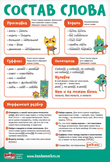 Набор плакатов «Русский язык с 1 по 6 класс»
