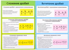 Шпаргалка по математике «Дроби» - Фото 1