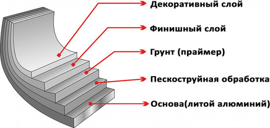 Сковорода «Рубин»