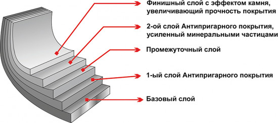 Сковорода блинная индукционная