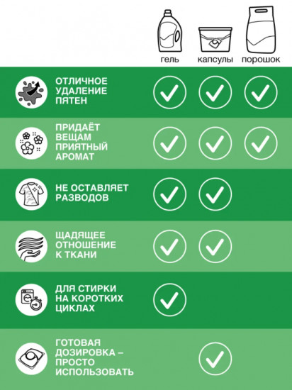 Гель для стирки