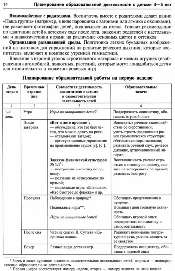 Комплексное планирование образовательной деятельности с детьми 4—5 лет