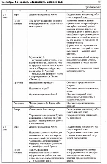 Комплексное планирование образовательной деятельности с детьми 4—5 лет