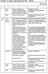 Комплексное планирование образовательной деятельности с детьми 5-6 лет - Фото 2