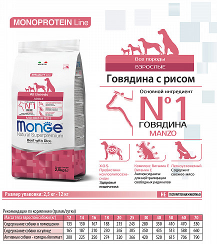 Корм для щенков с говядиной