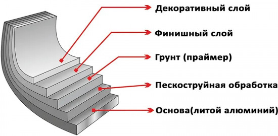 Набор посуды