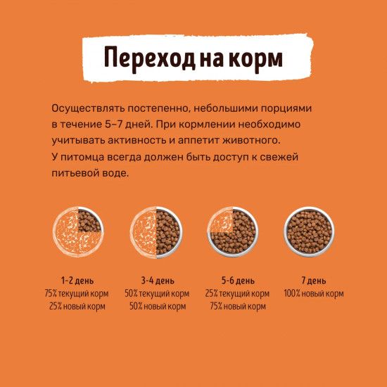 Корм для взрослых собак с индейкой