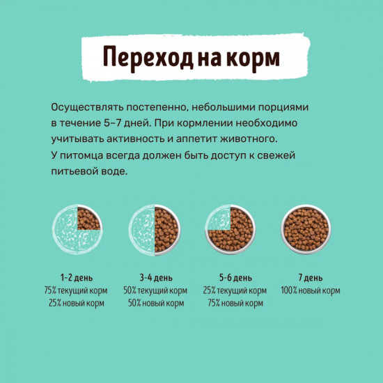 Корм для собак с ягнёнком, лососем, индейкой
