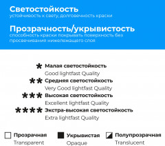 Набор масляных красок «Tician» - Фото 2