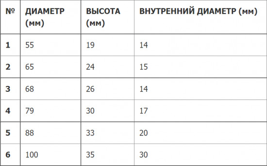 Кольцо маточное