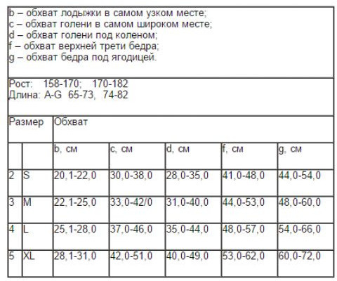 Колготки медицинские компрессионные «Elast 0402»