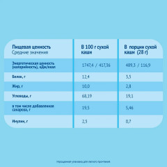 Каша «Рисовая» - Фото 1
