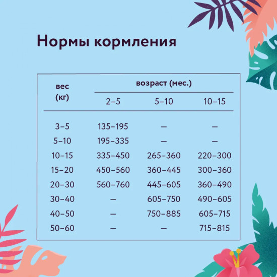 Корм для щенков с курицей и яблоком