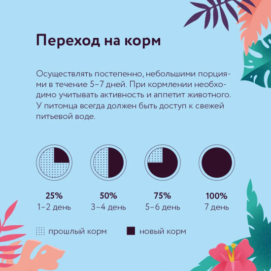 Корм для собак с курицей и яблоком