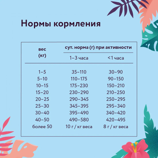 Корм для собак с ягненком и грушей