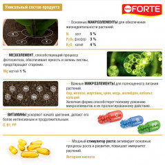 Удобрение для декоративно-лиственных - Фото 3