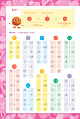 Жылдам есептеудің кұпиялары. 100 көлеміндегі сандарды қосу және азайту. 7+ - Фото 1