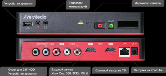 Карта видеозахвата Game Capture HD II AverMedia C285