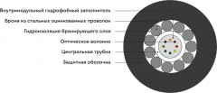 Кабель оптоволоконный ИКБ-Т-А8-2.7 кН - Фото 1