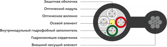 Кабель оптоволоконный ИК/Т-Т-А2-6.0 кН