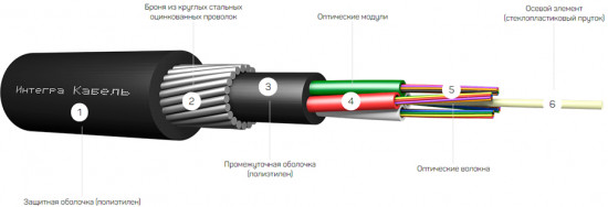 Кабель оптоволоконный ИКБ-М4П-А48-8,0 кН