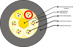 Кабель оптоволоконный ОКГ-0,22-36П-2,7 кН - Фото 1