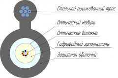 Кабель оптоволоконный СКО ОКТ-8(G.652.D)-Т/СТ 4кН - Фото 1
