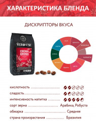 Кофе в зернах «Crema Aroma» - Фото 3