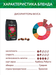Кофе в зернах «Crema Arabica» - Фото 3