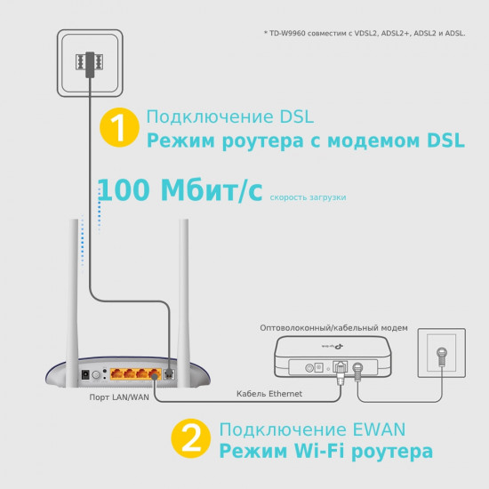 Маршрутизатор TP-Link TD-W9960