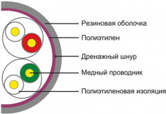 Кабель сетевой D106 - Фото 1