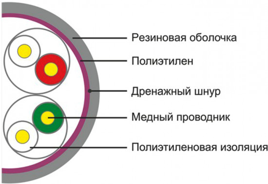 Кабель сетевой SHIP D106