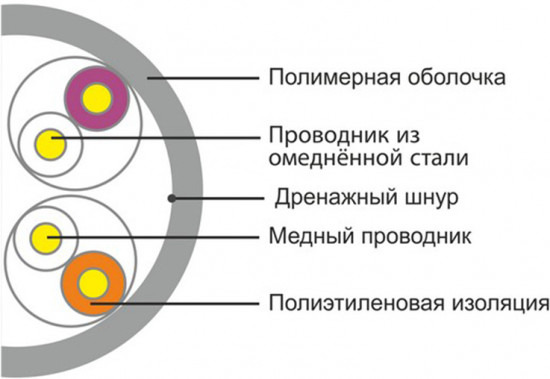 Кабель сетевой AMP APC030501CU/CCS