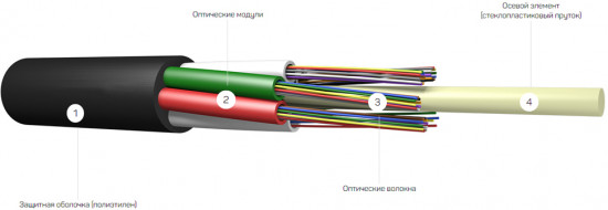 Кабель оптоволоконный ИК-М5П-А4-2.7кН