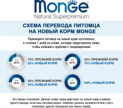 Корм для домашних кошек с курицей - Фото 1